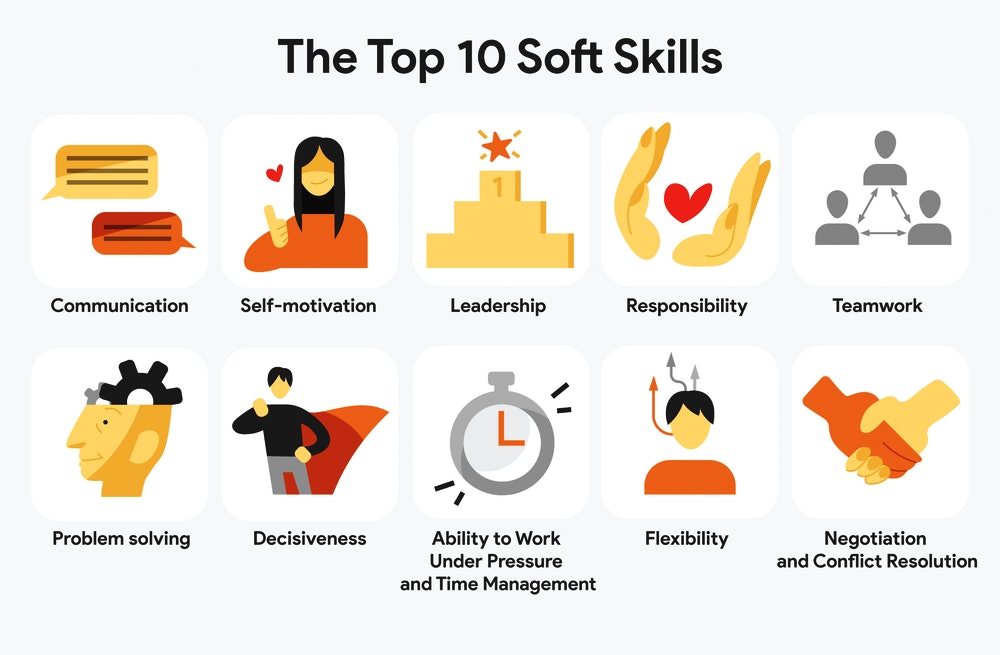 Como desenvolver suas Top 10 Soft Skills?